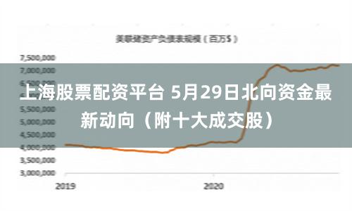 上海股票配资平台 5月29日北向资金最新动向（附十大成交股）