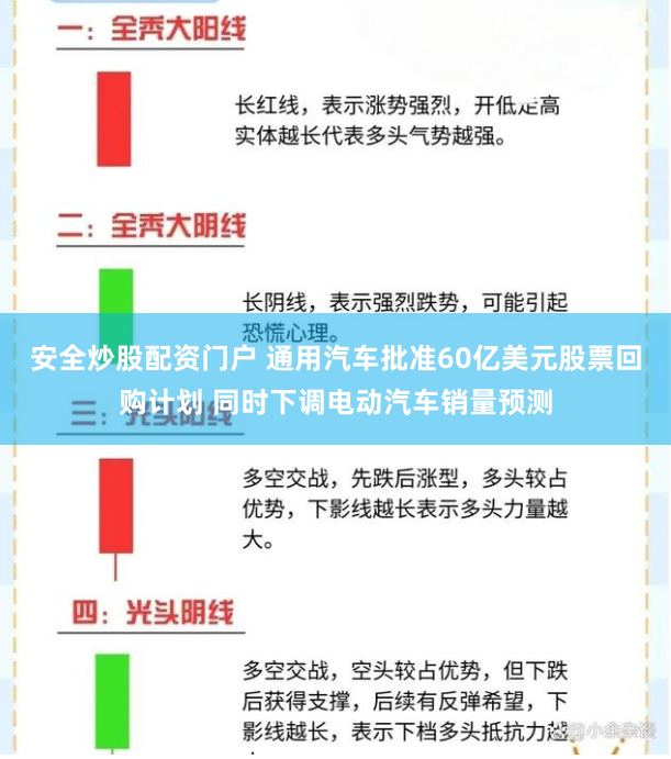 安全炒股配资门户 通用汽车批准60亿美元股票回购计划 同时下调电动汽车销量预测