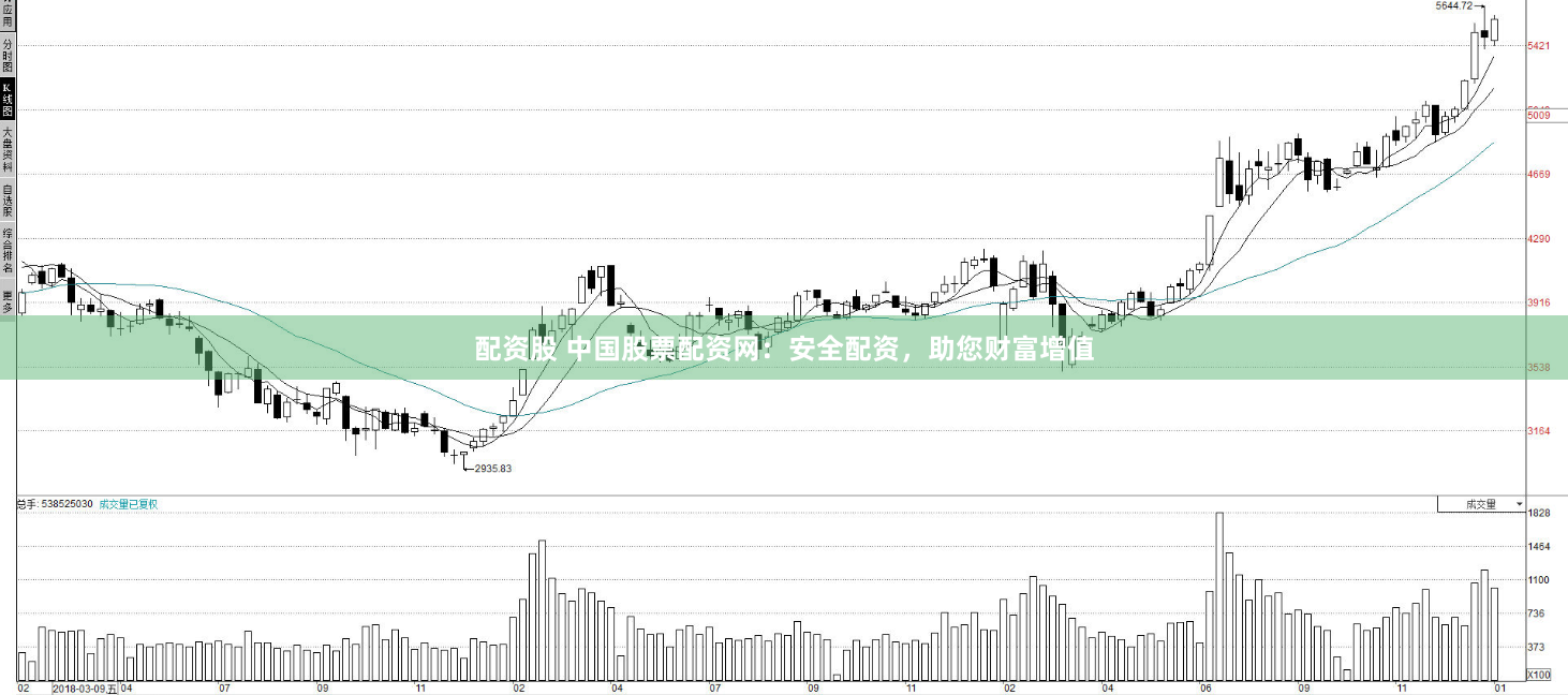 配资股 中国股票配资网：安全配资，助您财富增值