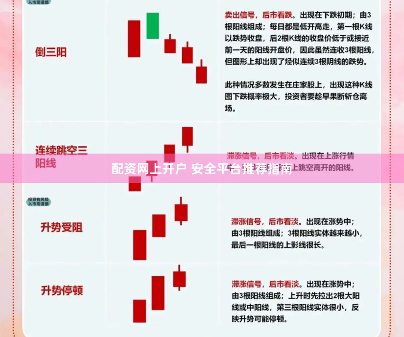 配资网上开户 安全平台推荐指南