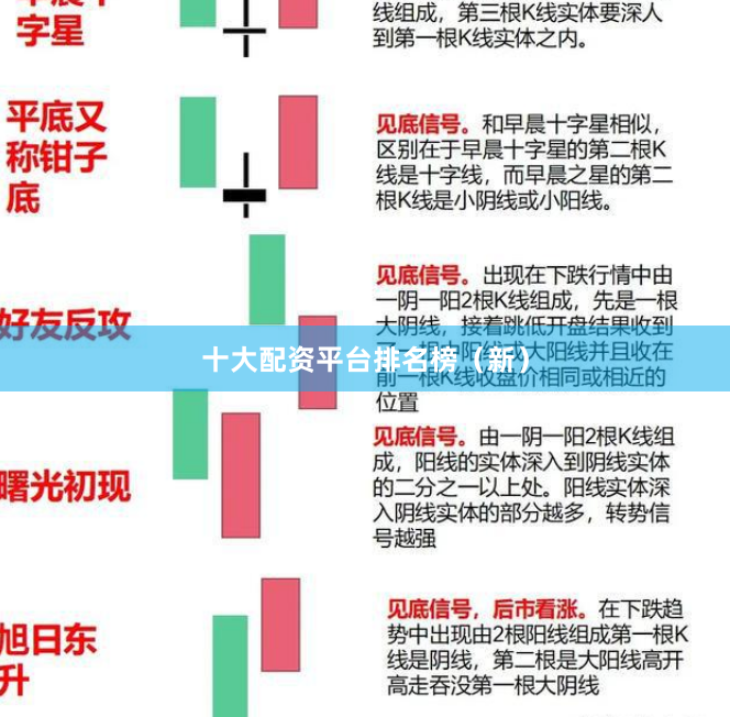 十大配资平台排名榜（新）