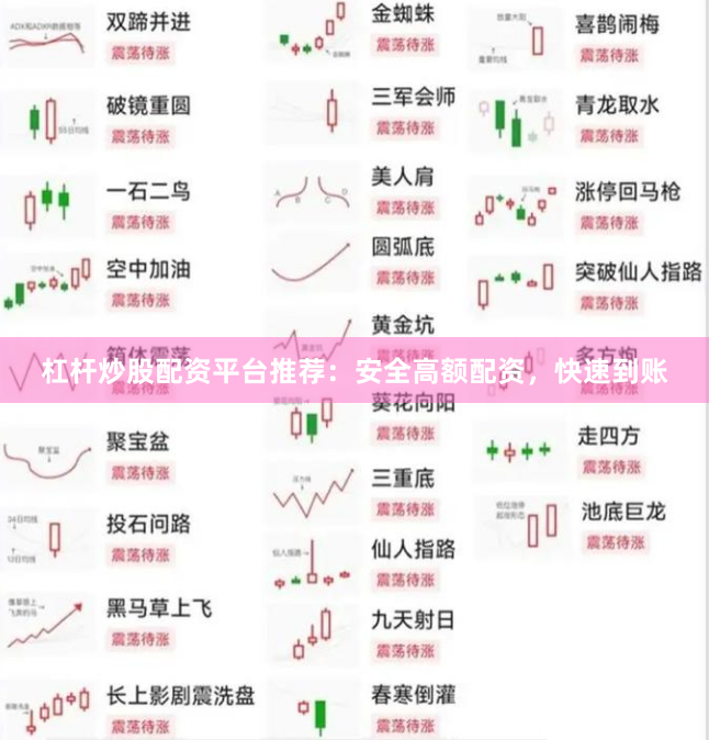 杠杆炒股配资平台推荐:安全高额配资,快速到账