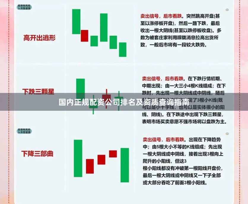 国内正规配资公司排名及资质查询指南