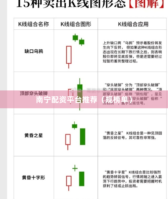 南宁配资平台推荐（规榜单）